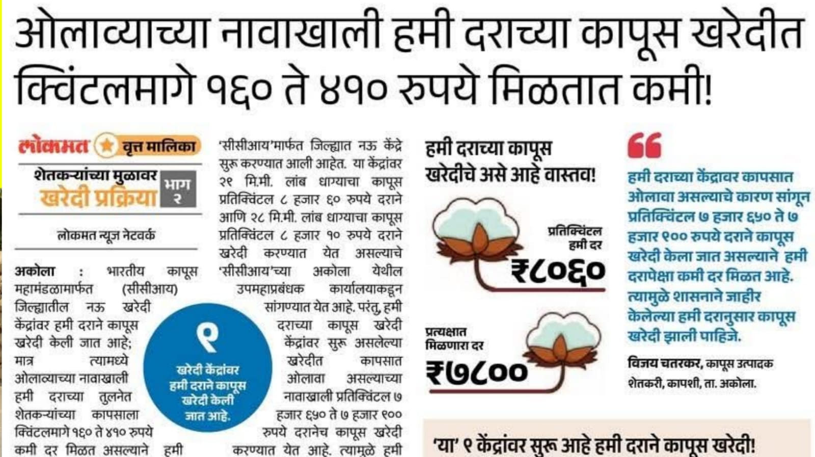 हमी दरापेक्षा कमी दरात कापूस खरेदी!